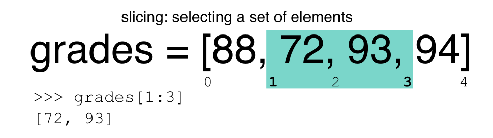 slicing diagram