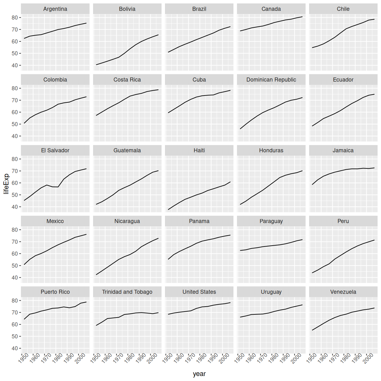 plot of chunk facet