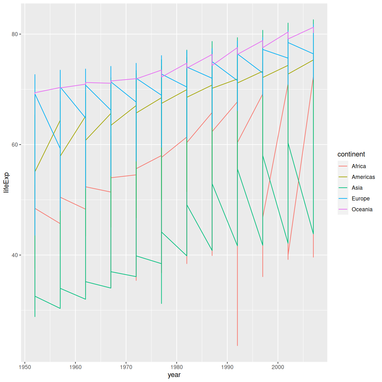 plot of chunk lifeExp-line