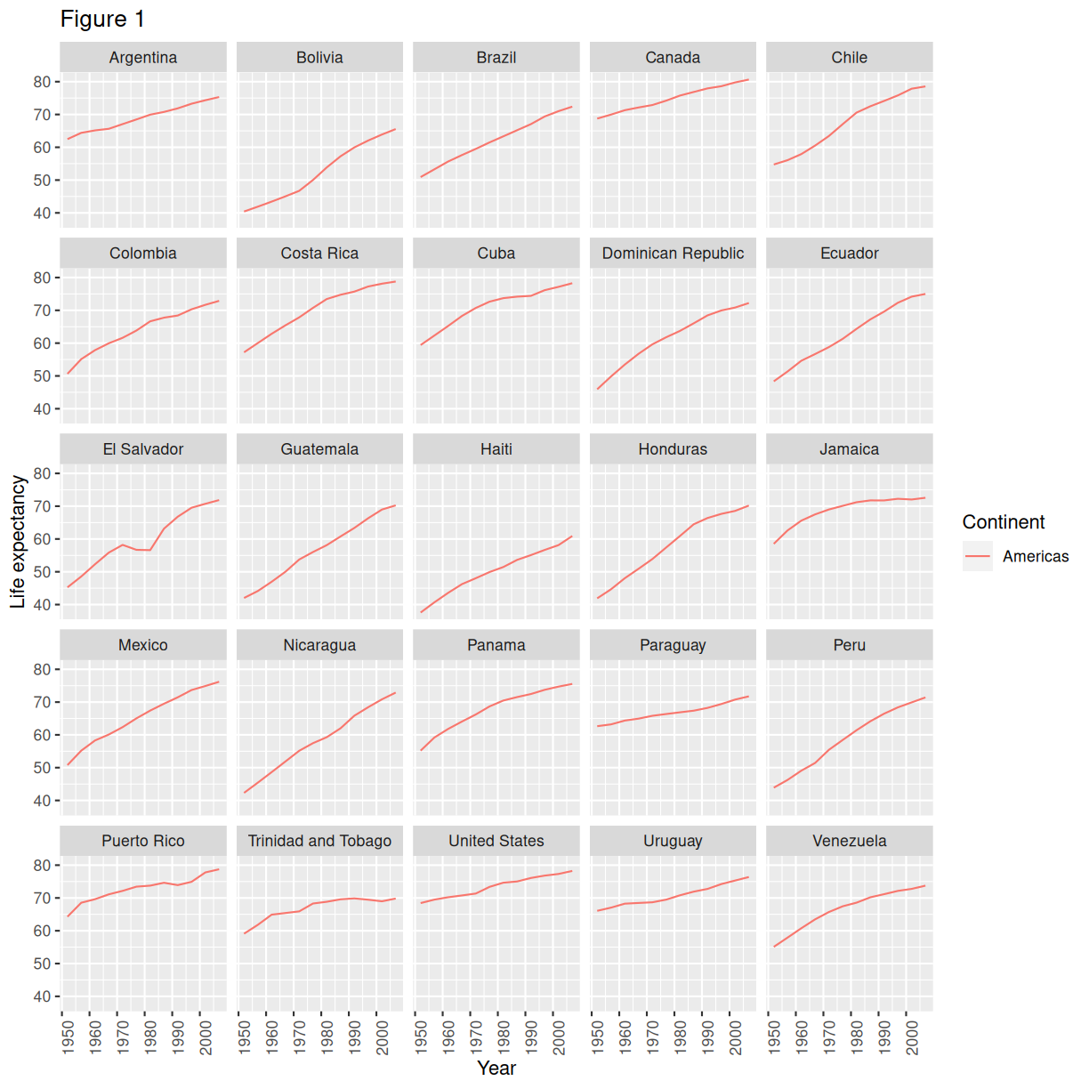 plot of chunk theme