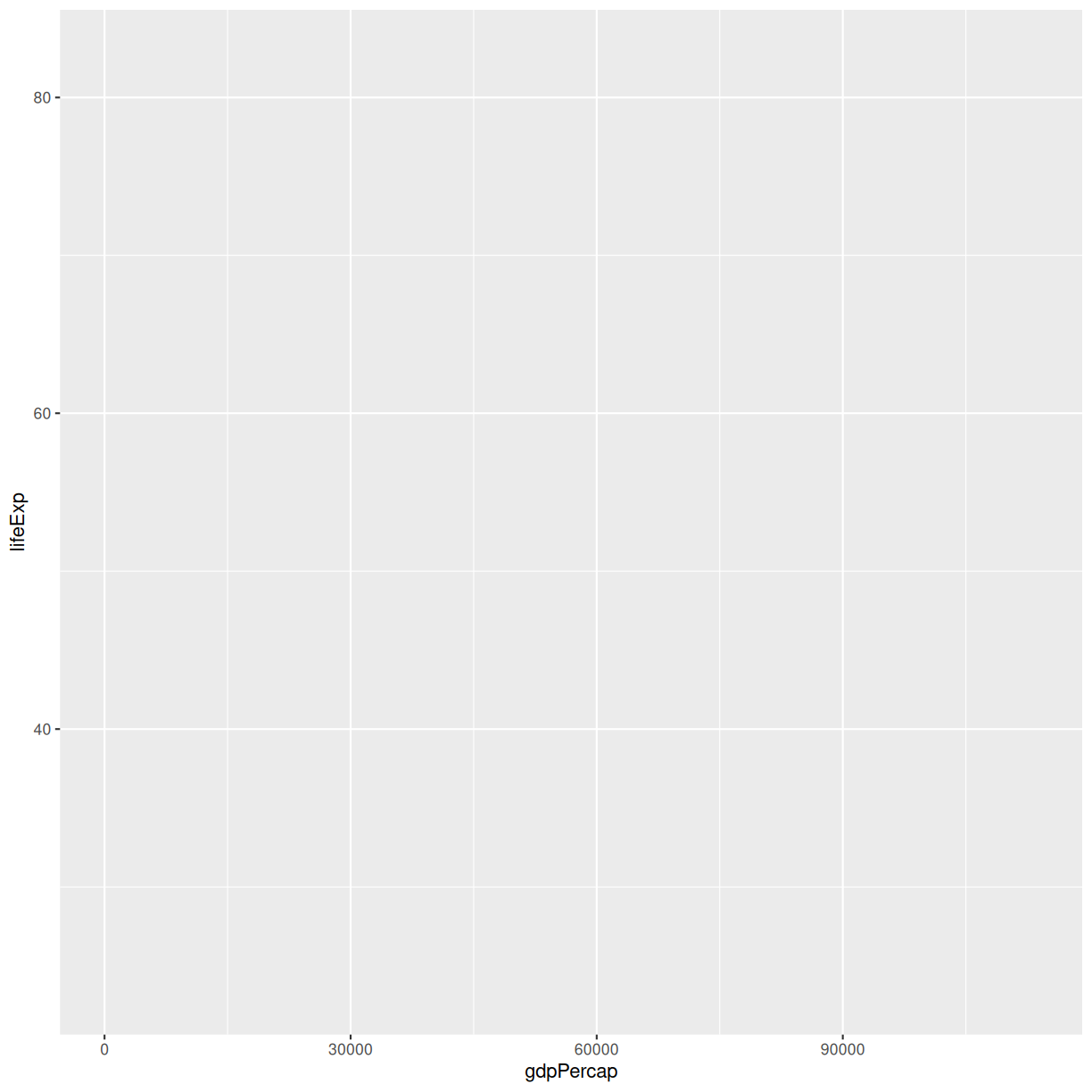 Plotting area with axes for a scatter plot of life expectancy vs GDP with no data points visible.