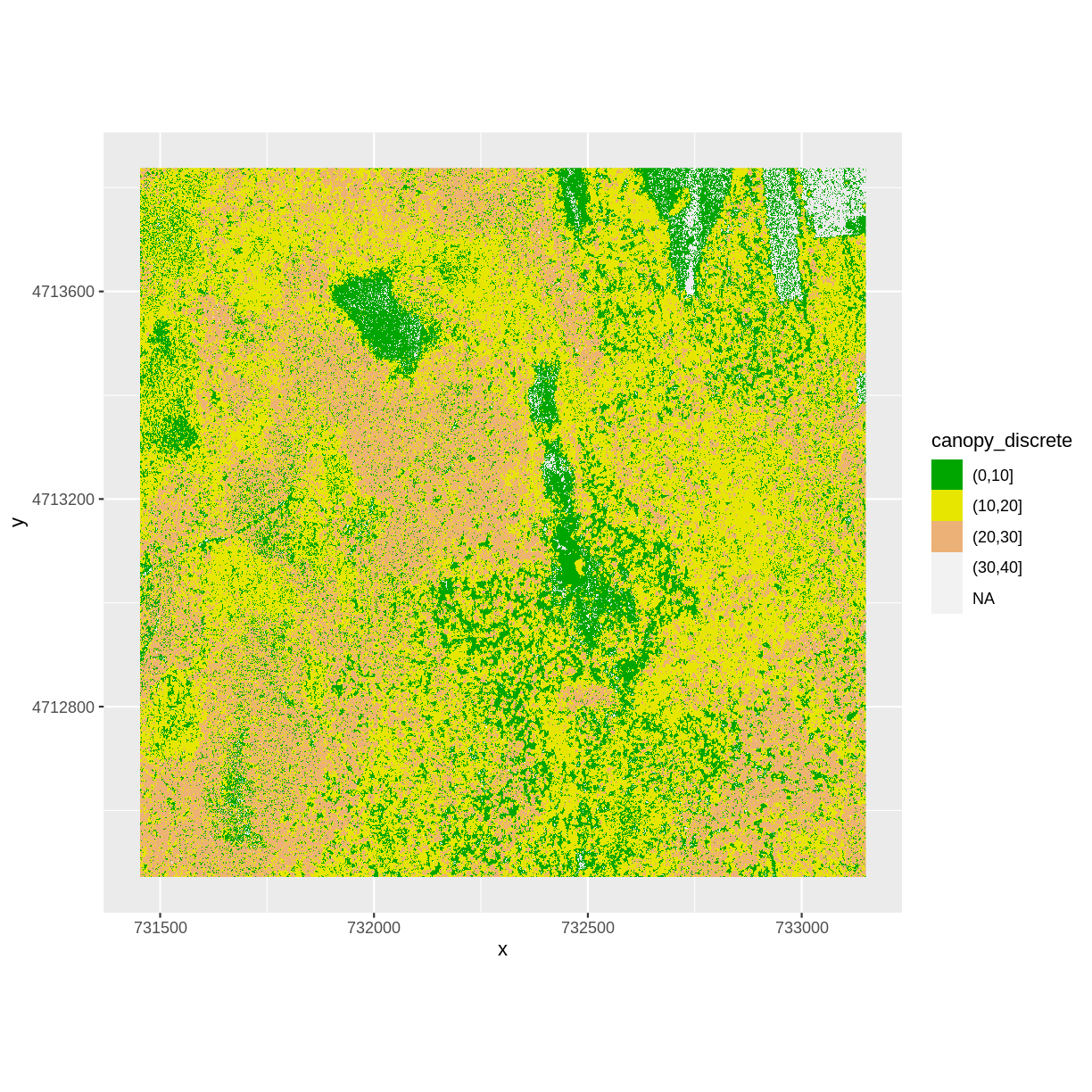 plot of chunk chm-harv-raster