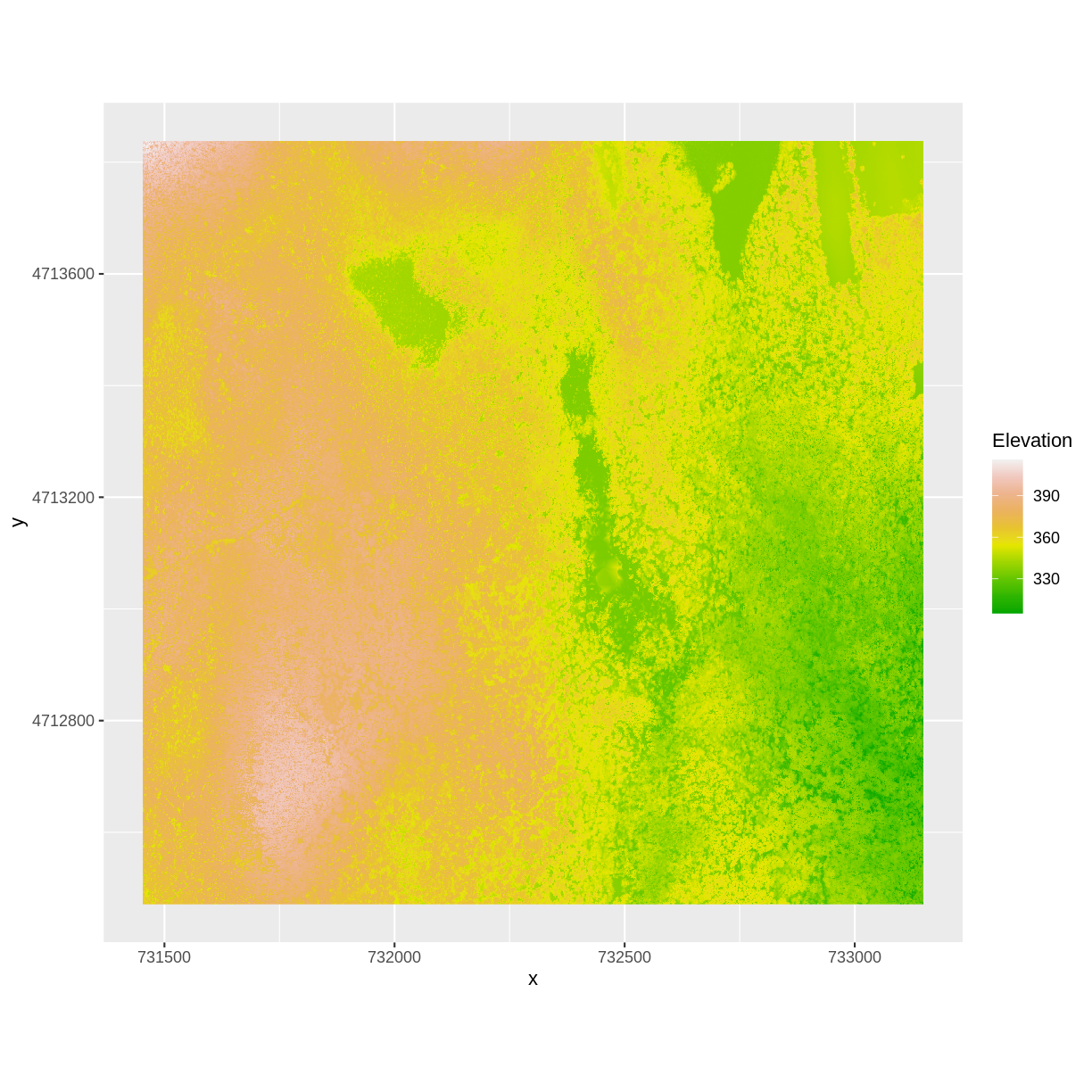 plot of chunk harv-dsm-plot