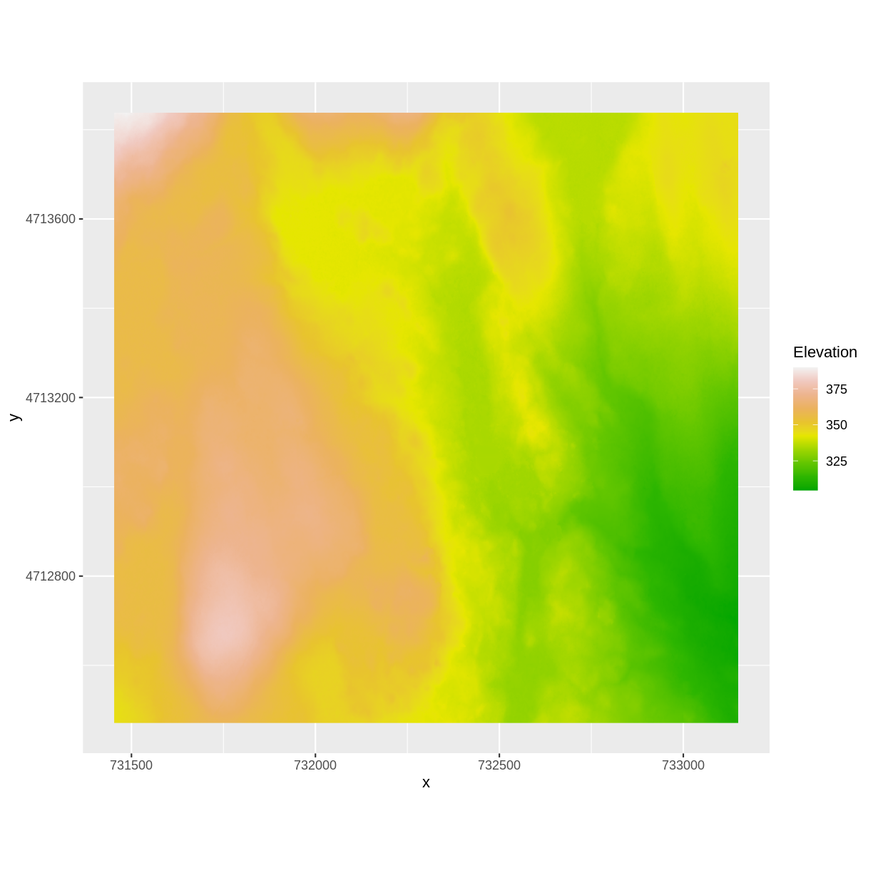 plot of chunk harv-dtm-plot