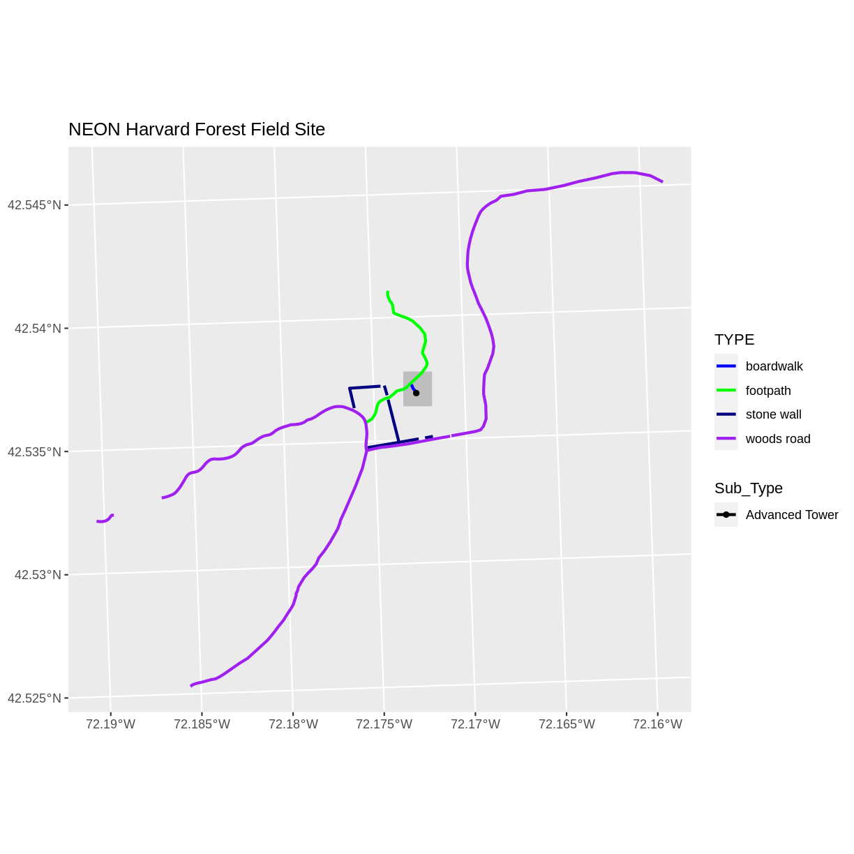 plot of chunk plot-custom-shape