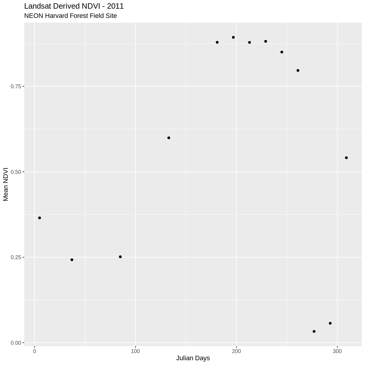 plot of chunk ggplot-data